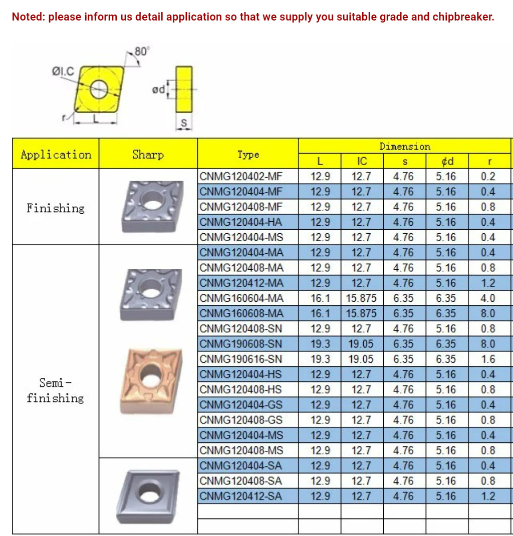 Spezifikatioune vun 1125 CNMG120404R-ZC_04