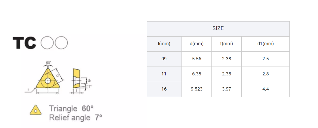 TCMT16T08-PM 4325_สเปก