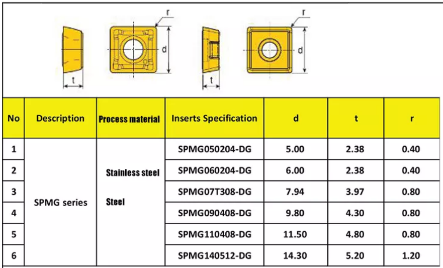 Spezifikatioune vun TT9030SPMG060204-DG